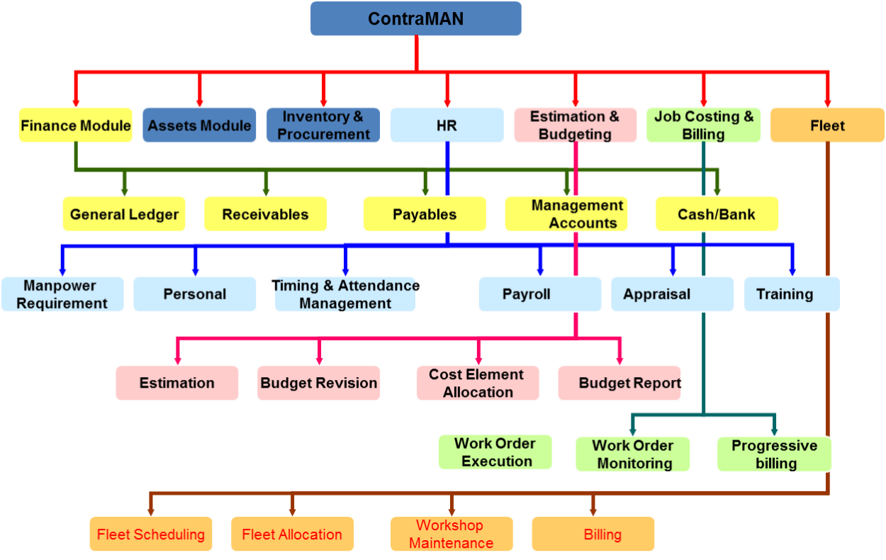 Customer Focussed Services