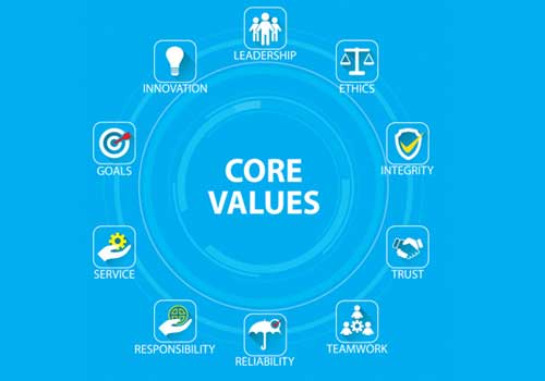 Customer Focussed Services