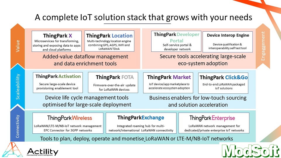 Telecom Solutions